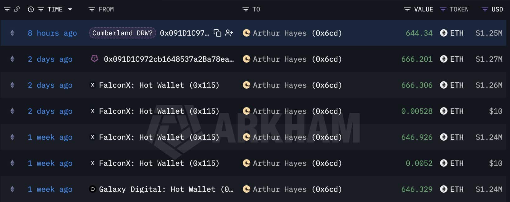 Arthur HayesBitMEX