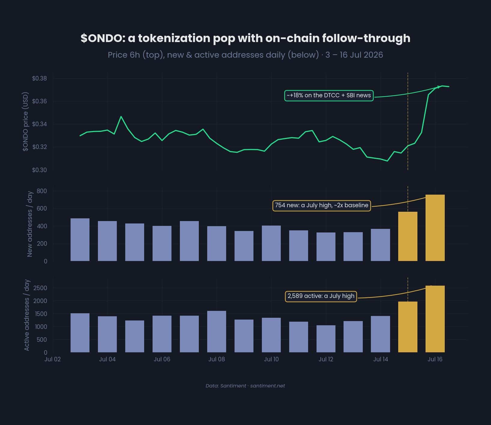 Ondo crypto