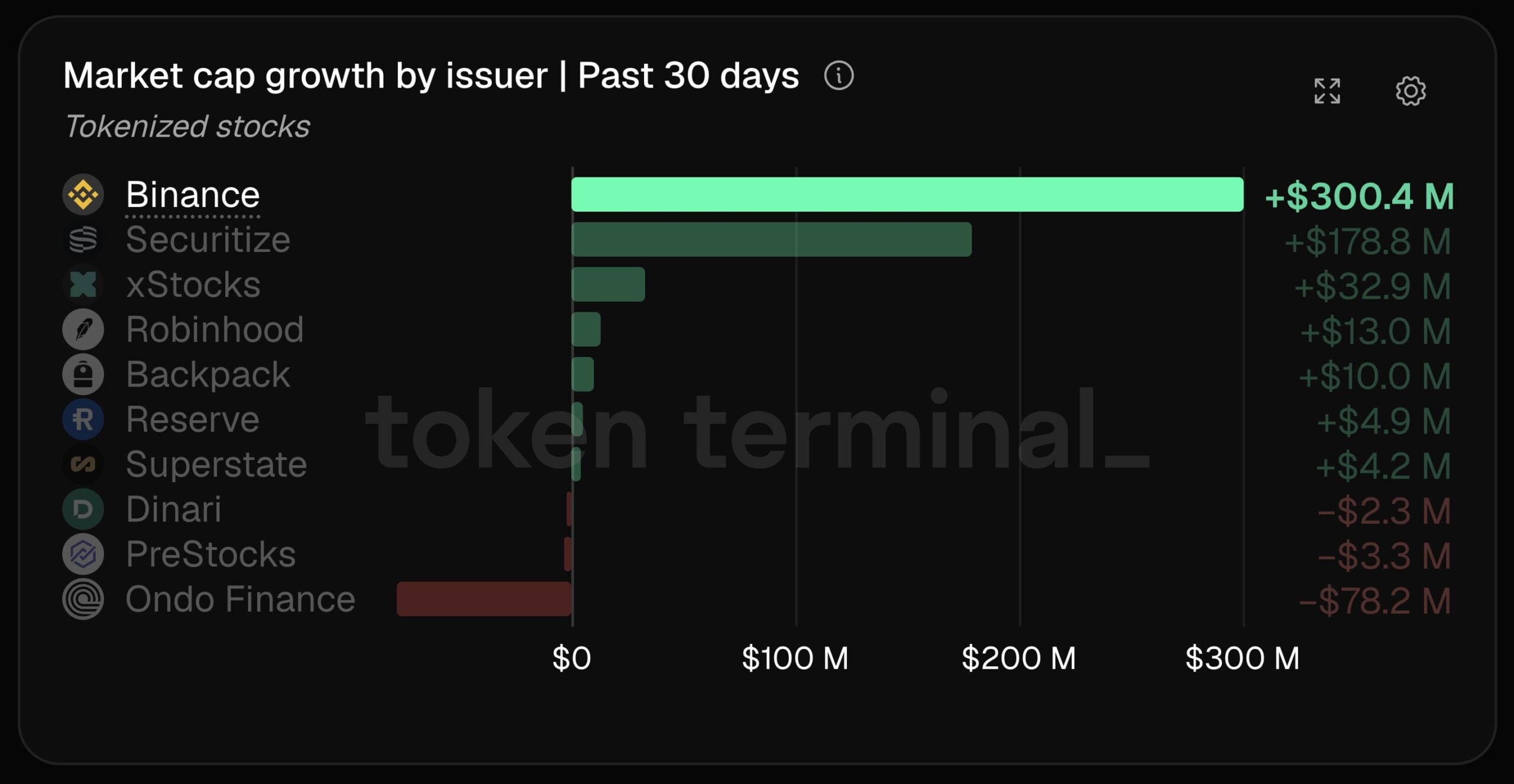 Binance
