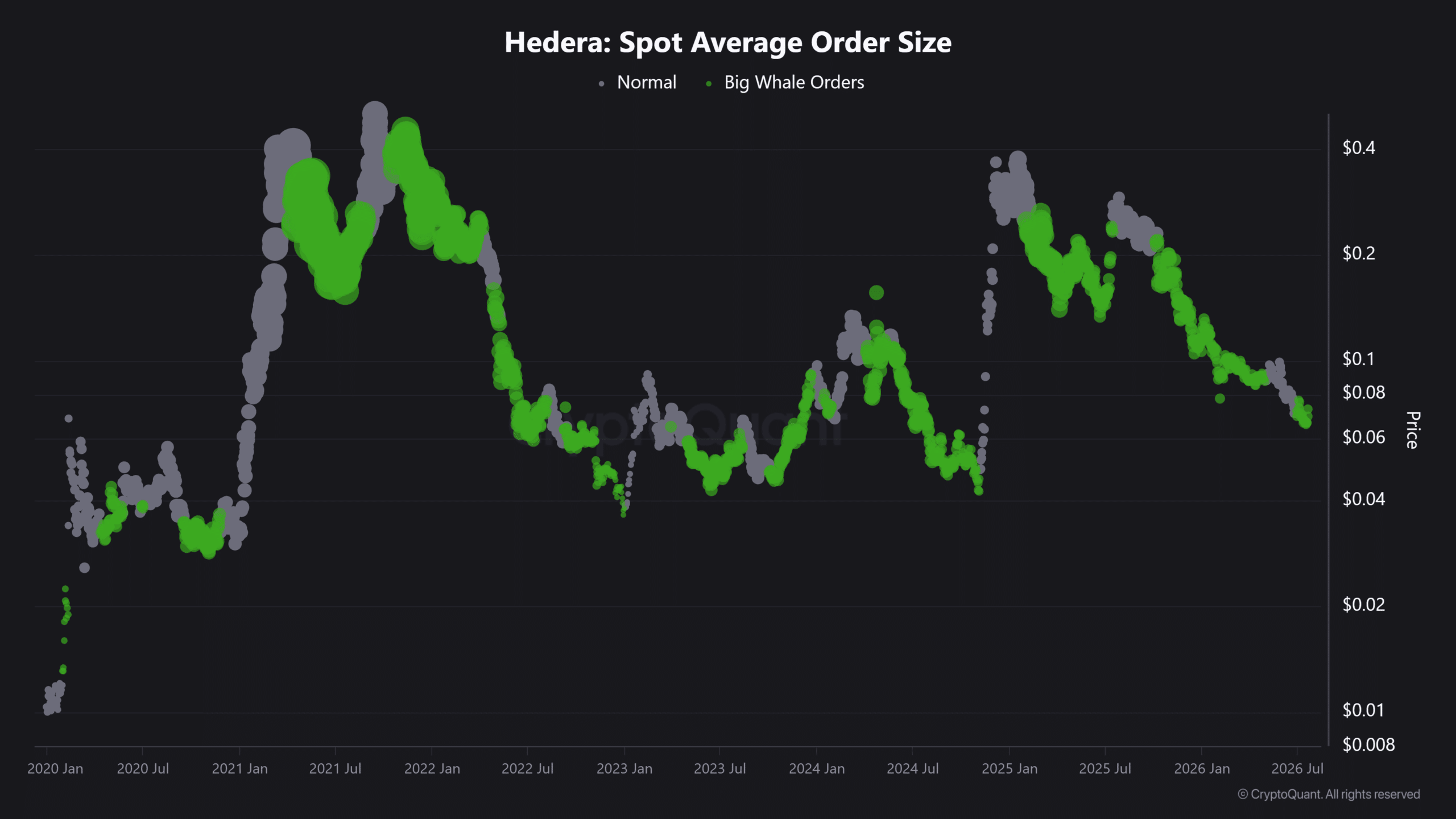 HBAR crypto Hedera