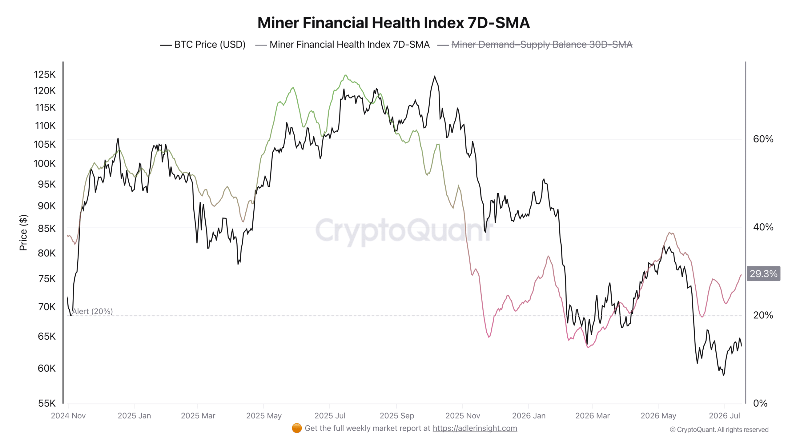 Miners financial health index.
