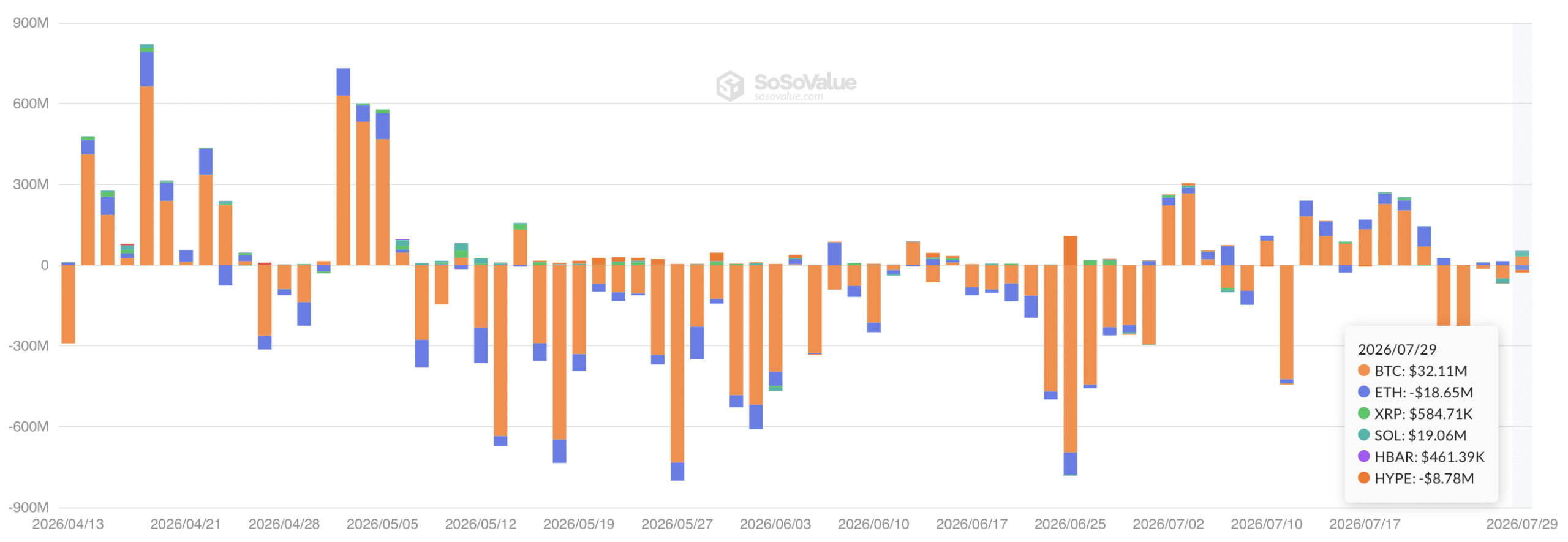 U.S. Crypto ETF netflow
