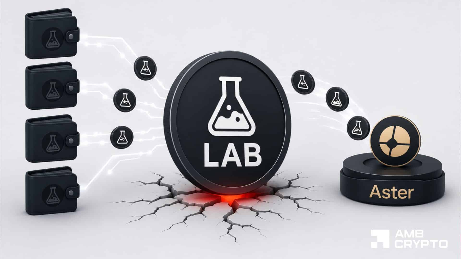 LAB selloff deepens as team-linked wallets continue offloading tokens