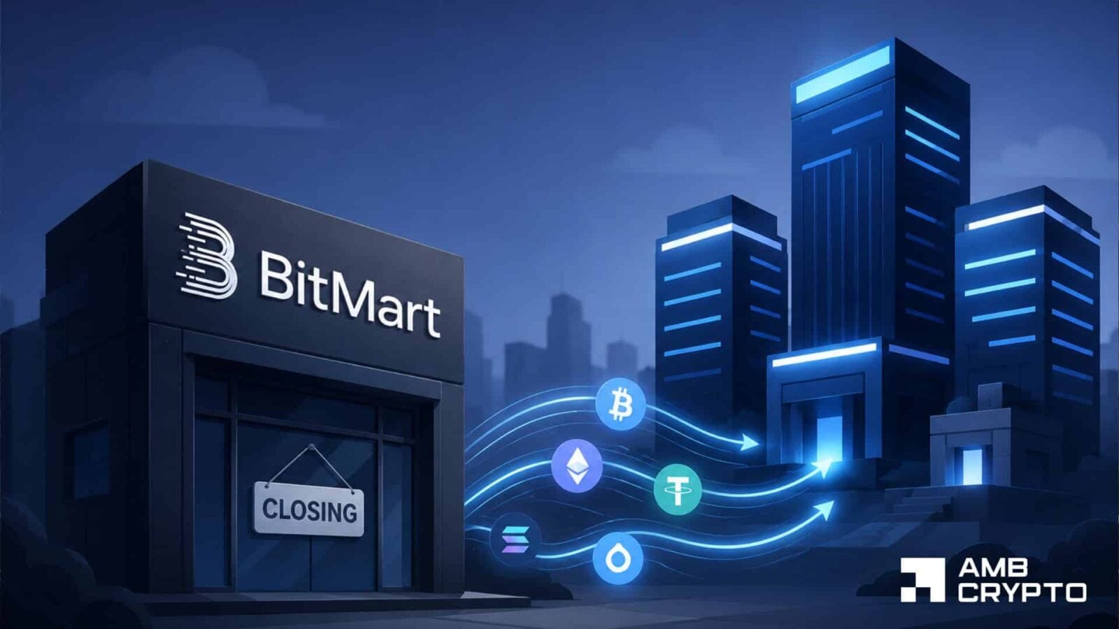 BitMart 'commences orderly wind-down of its trading platform operations' - Details