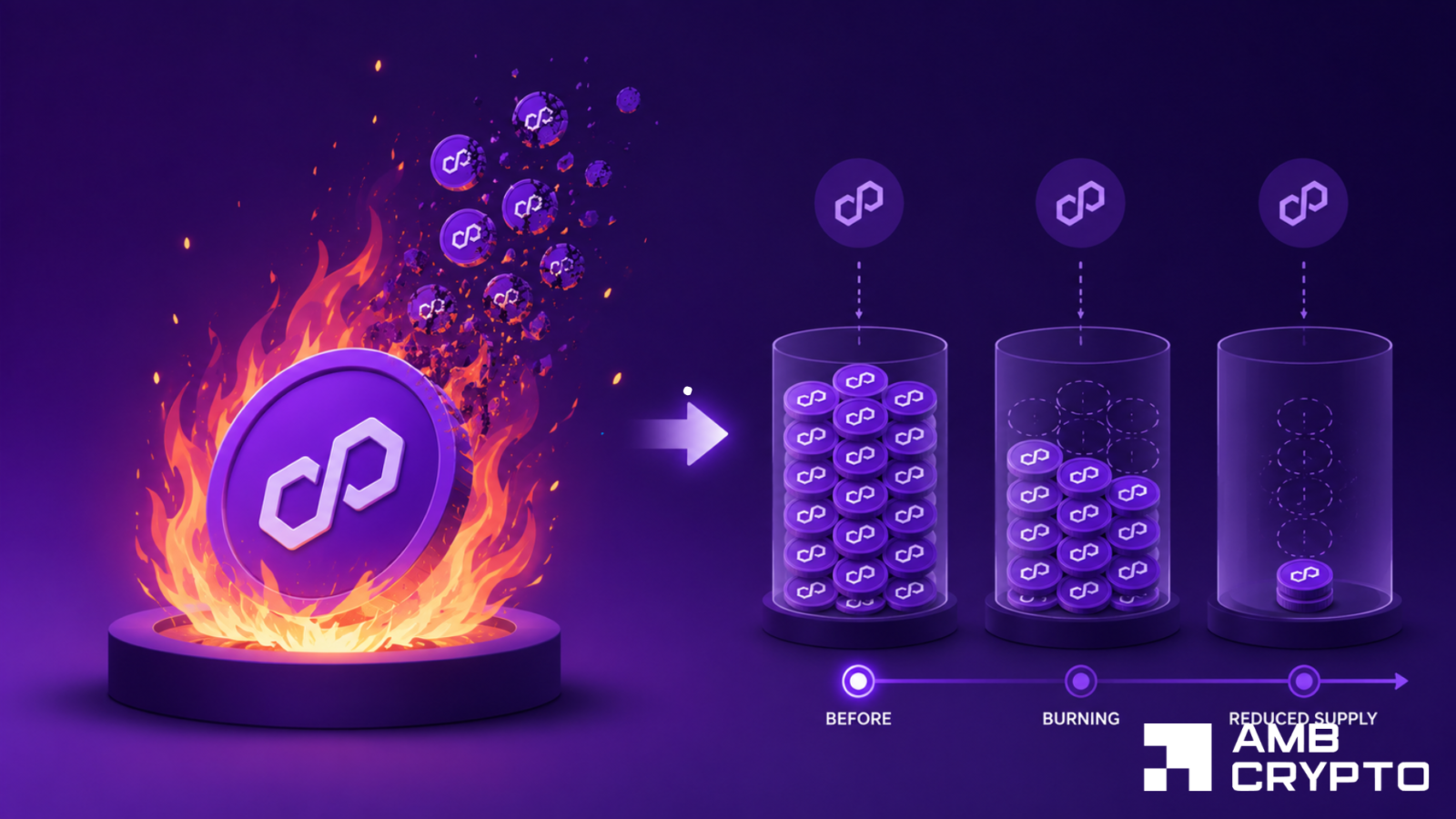 Polygon burns hit 107 mln POL this year - So why is its price tanking?
