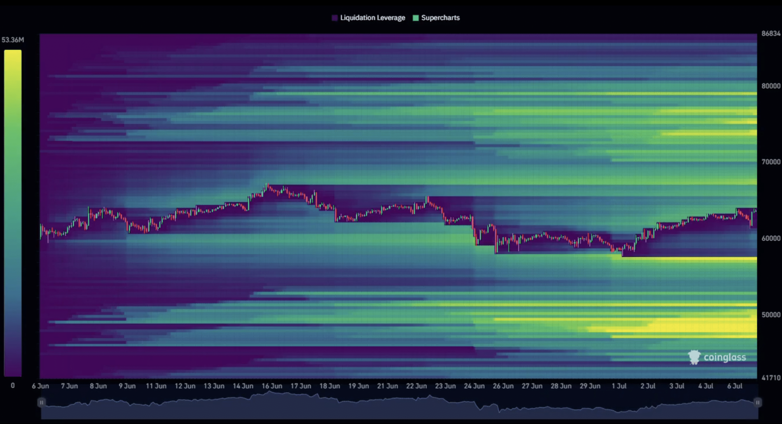 Liquidity heatmap btc