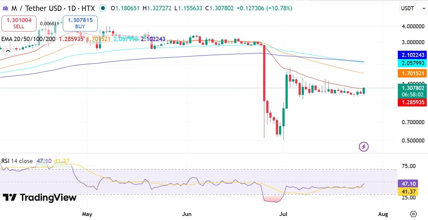 M RSI