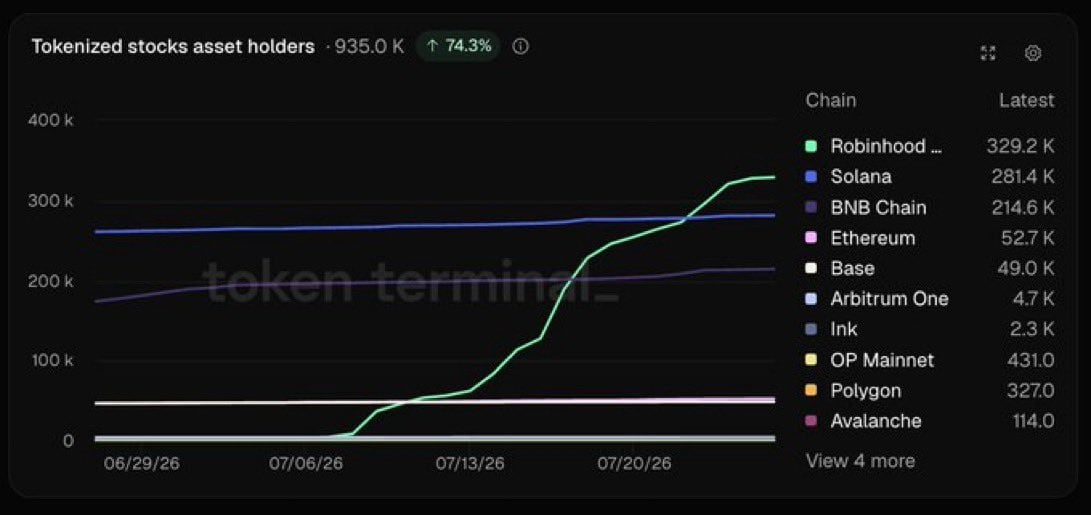Robinhood 