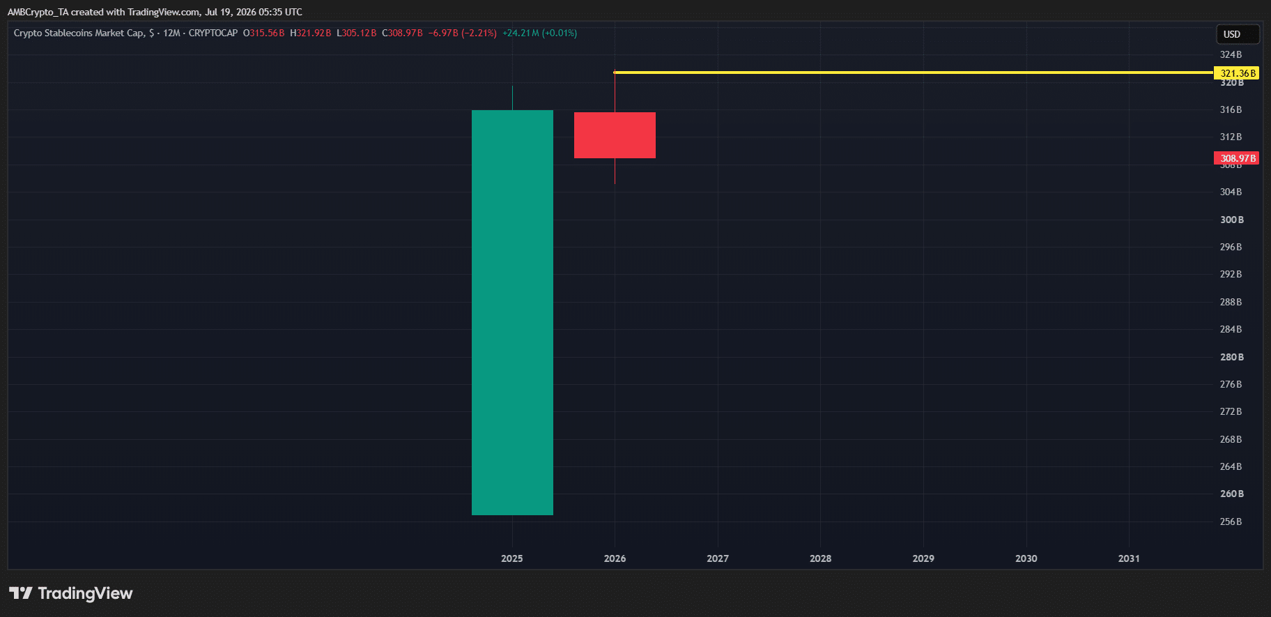 stablecoins