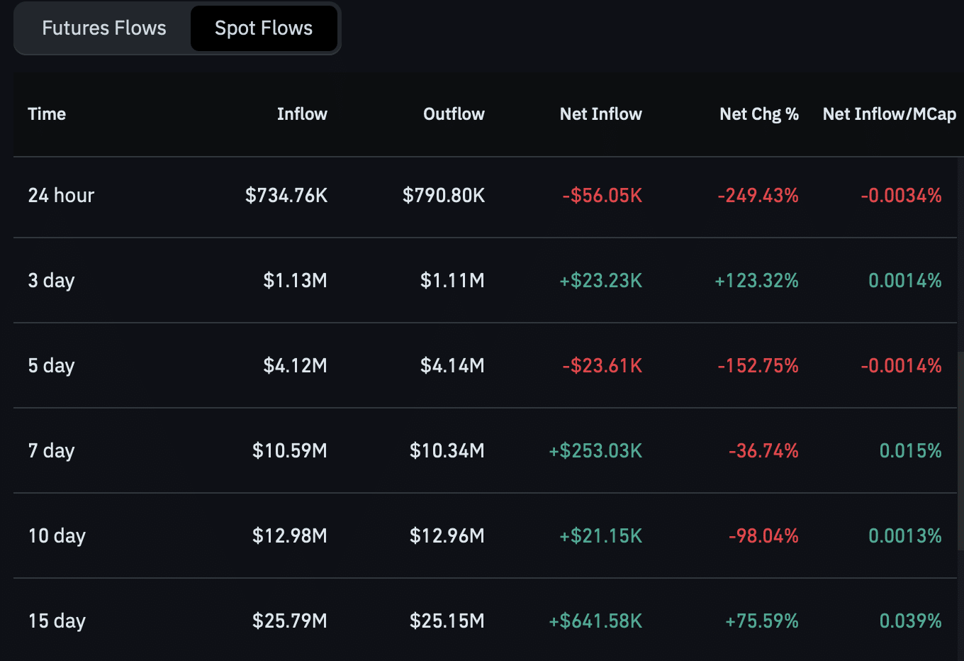 MemeCore futures flow