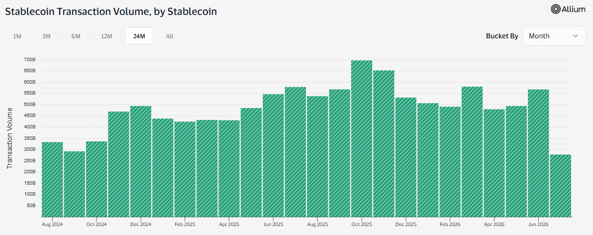 Venezuela USDT