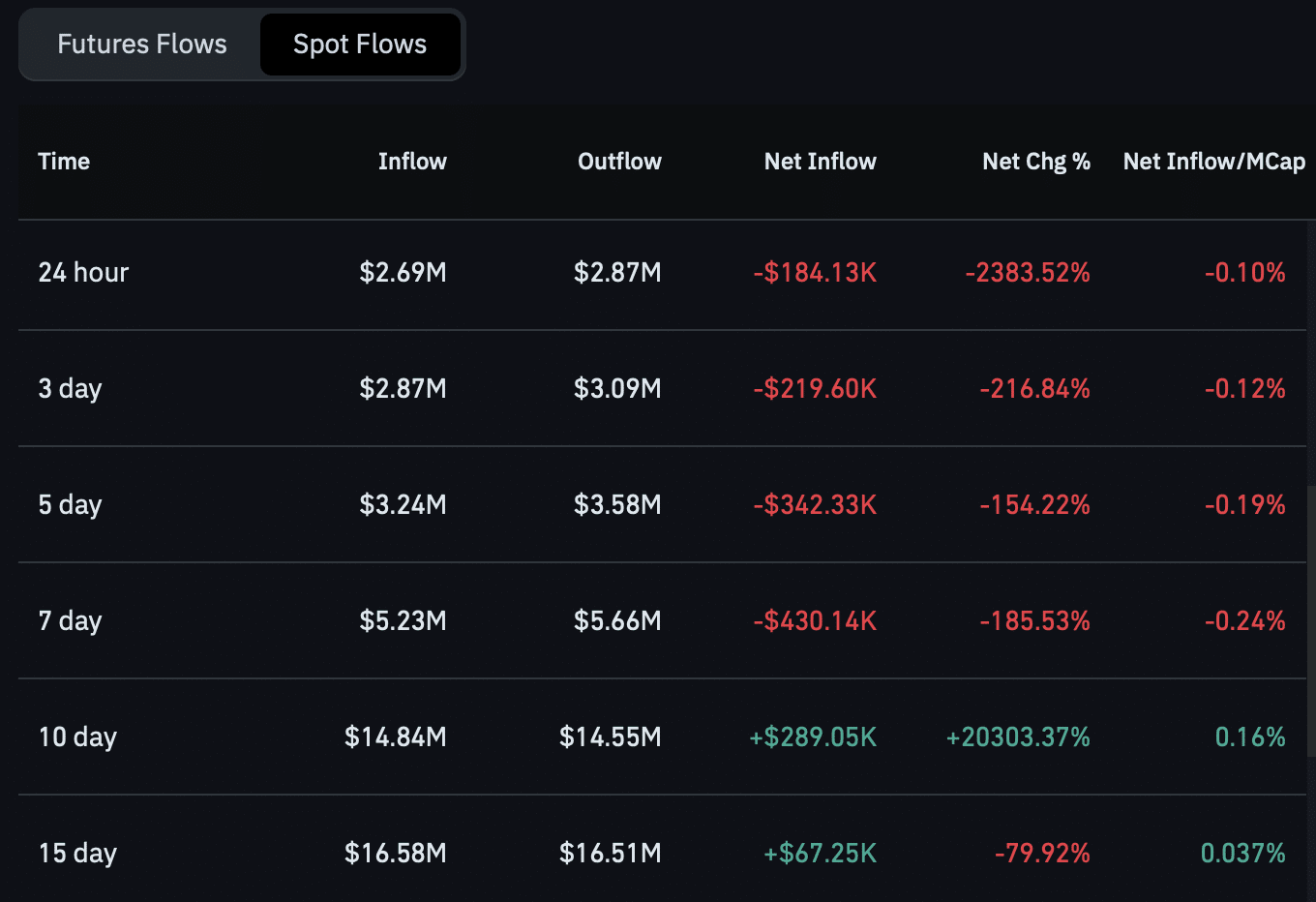 BUILDon spot flow.