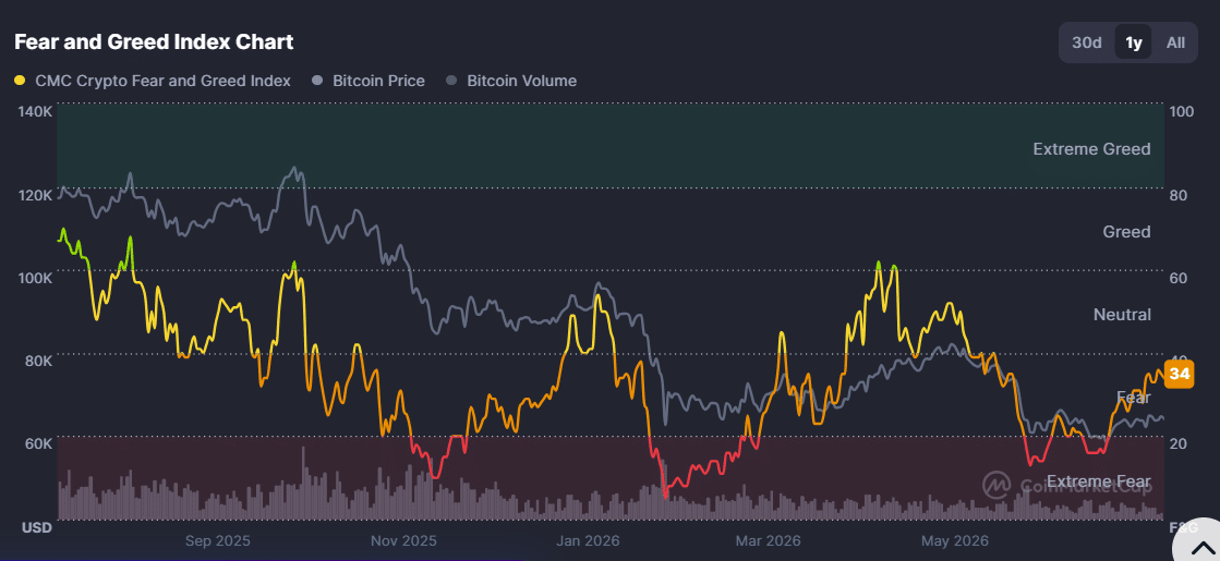 crypto slangs