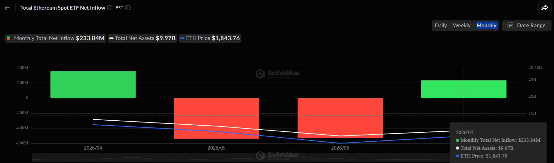 Ethereum