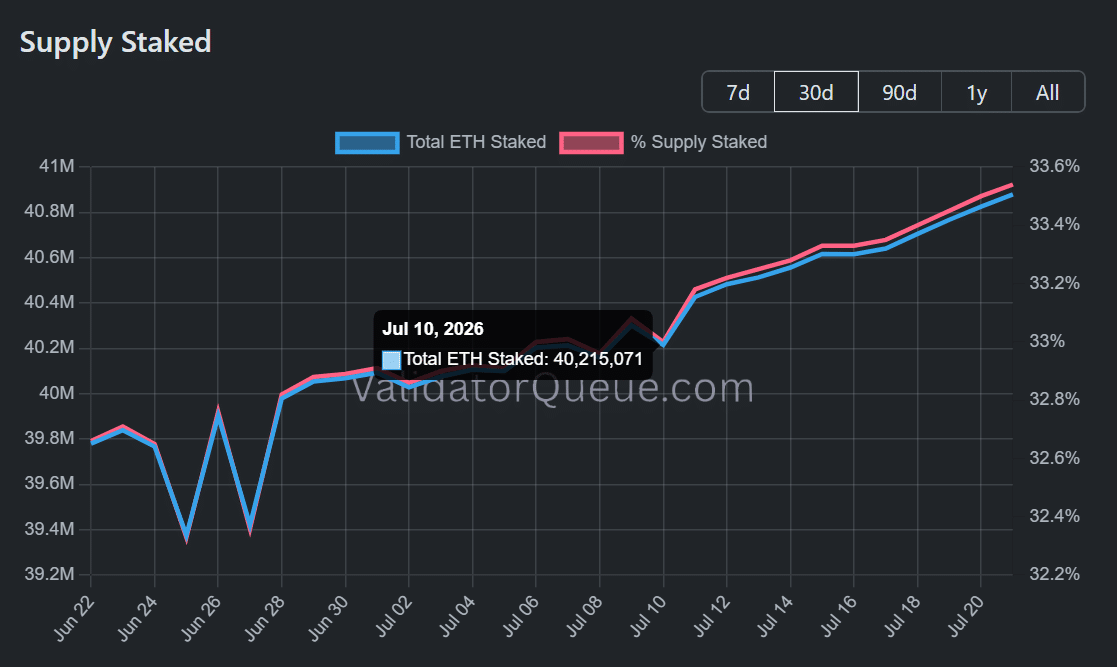 Ethereum