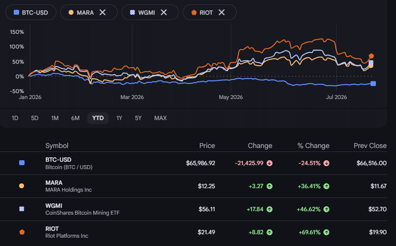 MARA stock