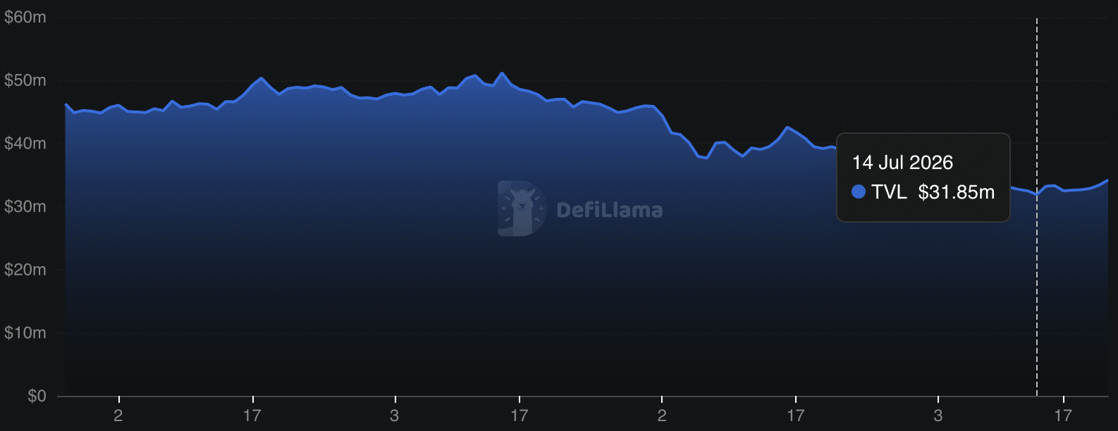 XRPL total value locked