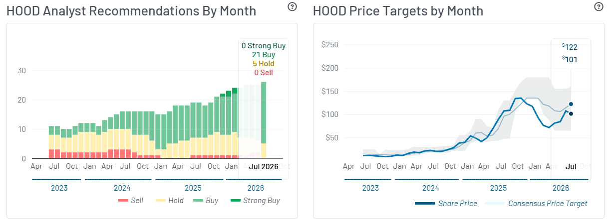 Robinhood chain 