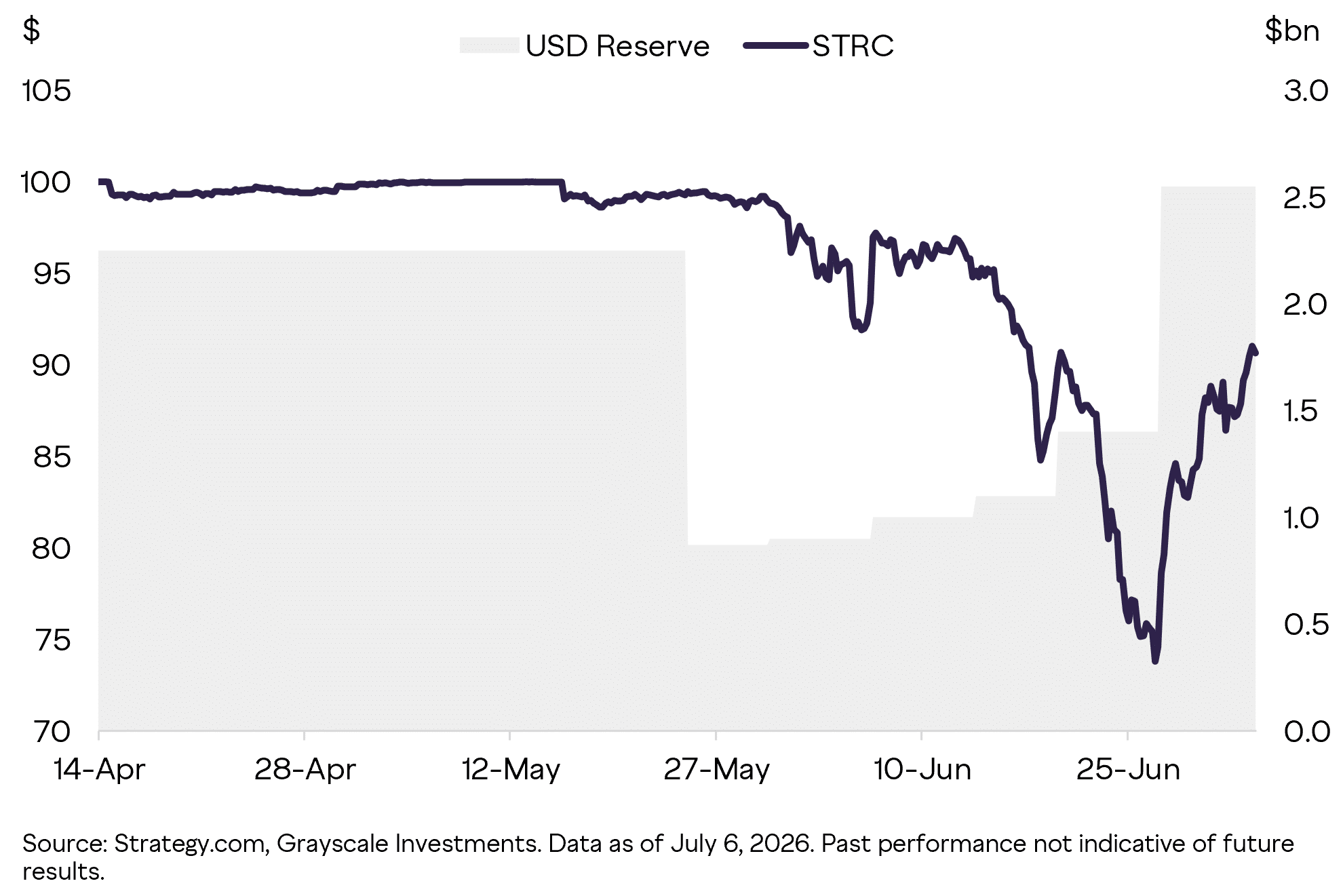 Strategy Bitcoin