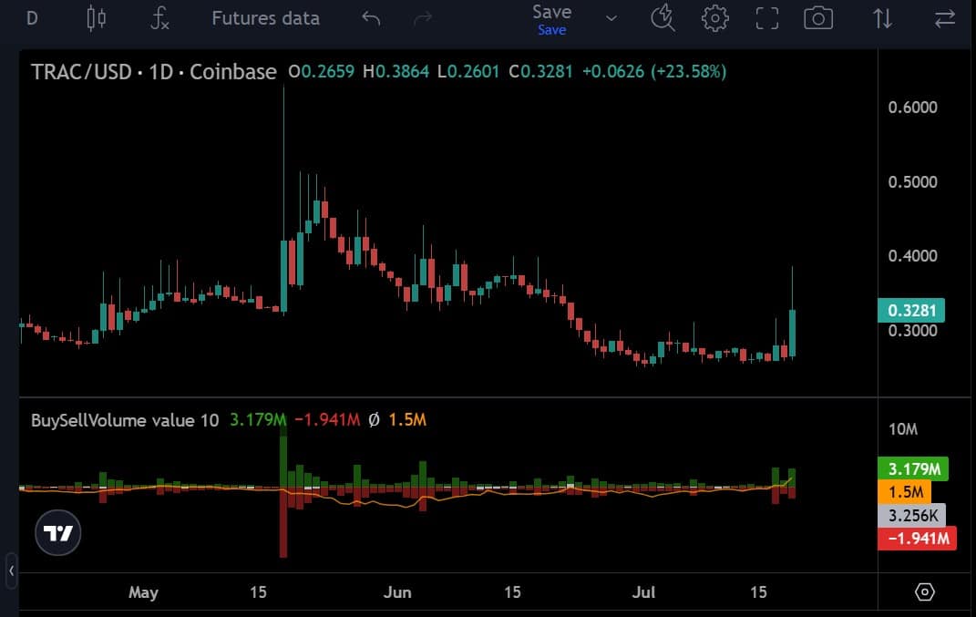 OriginTrail futures sell buy volume