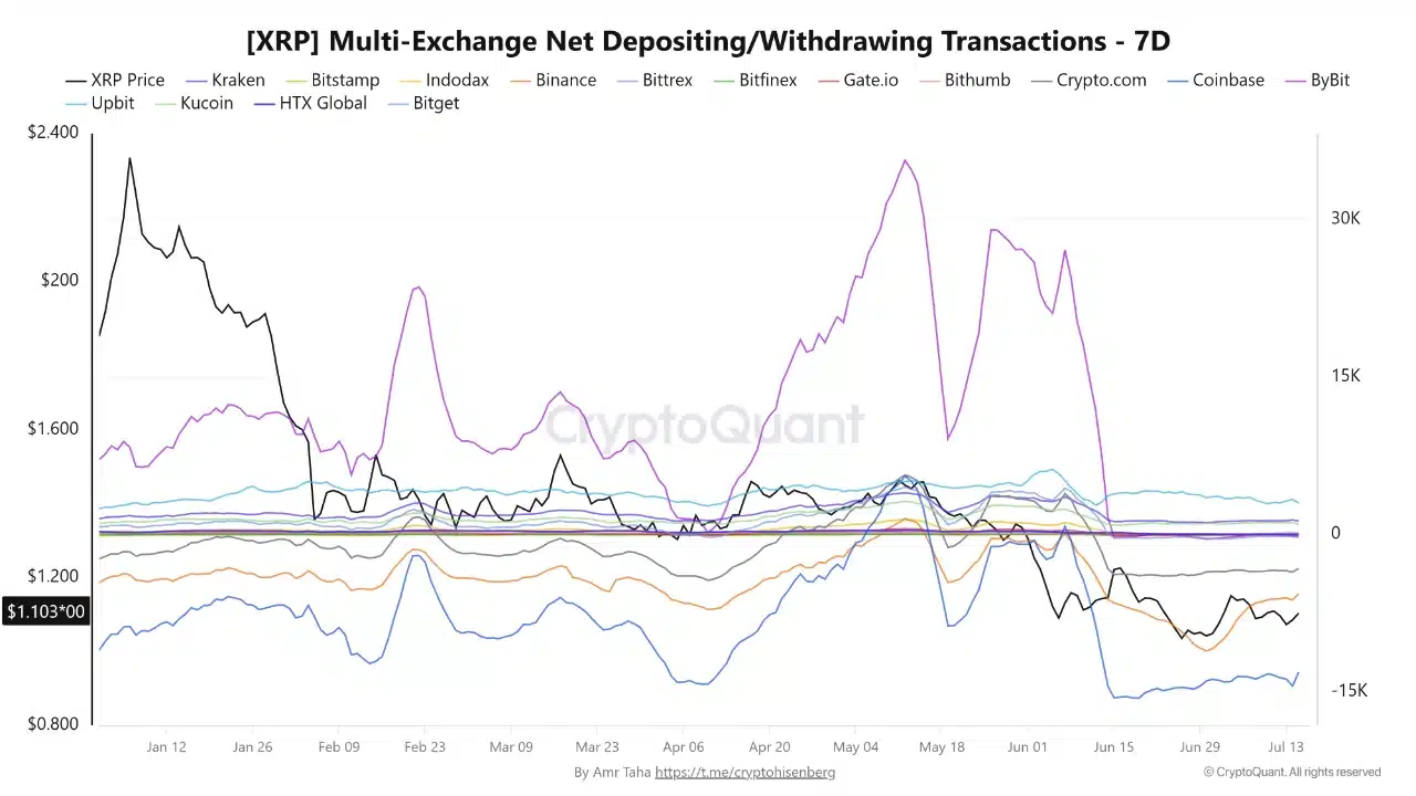 XRP