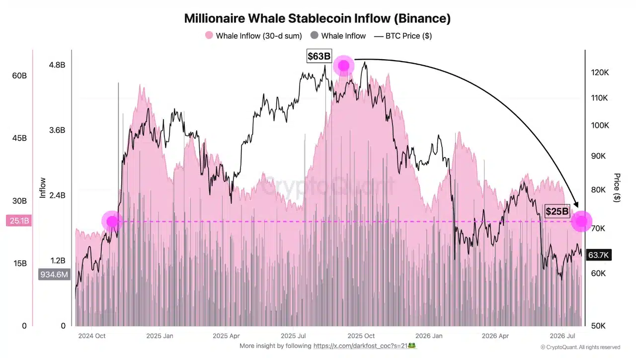 Whale Stablecoin Inflow