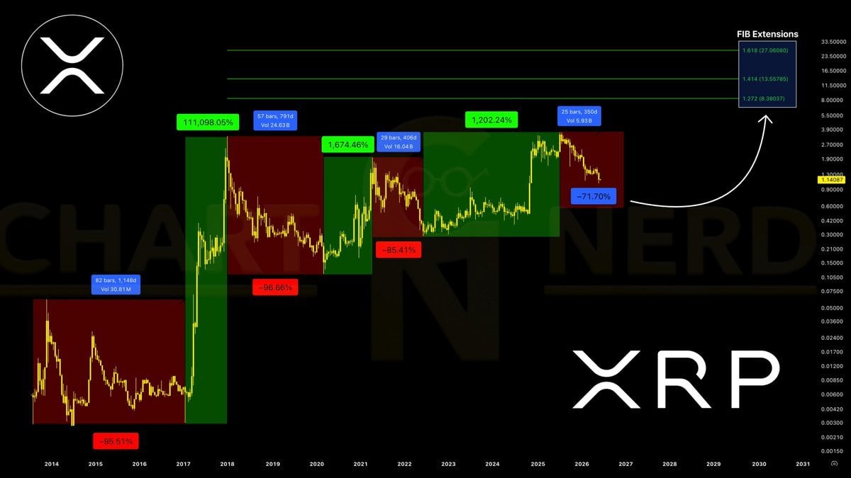 XRP Chart Nerd