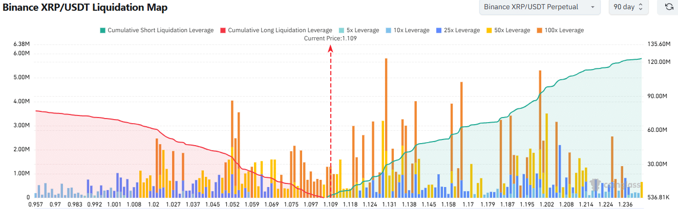 XRP Liquidation Map