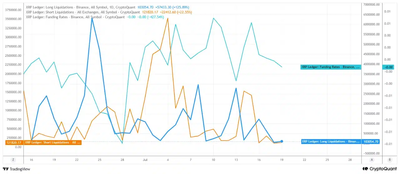 XRP Liquidations