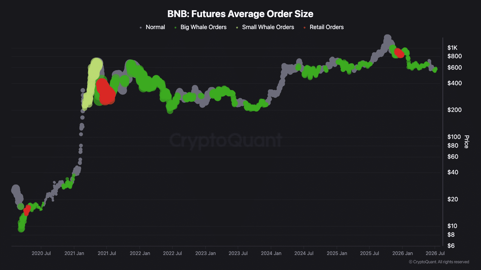 bnb chain