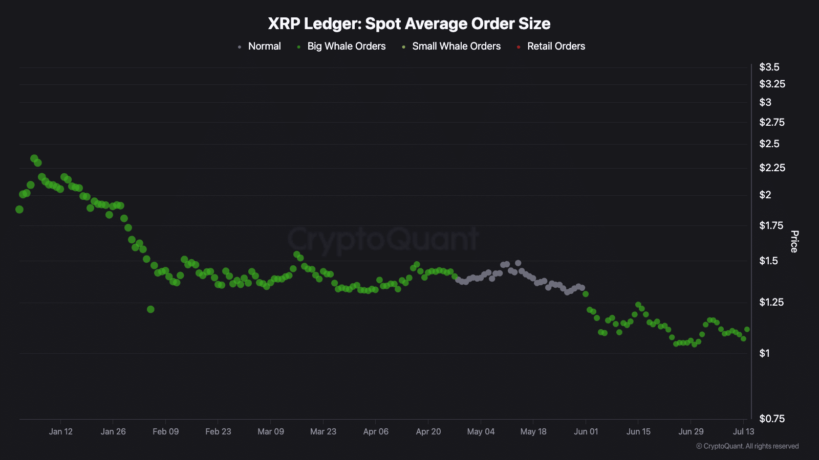 xrp