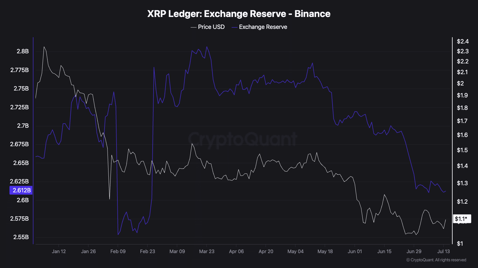 xrp