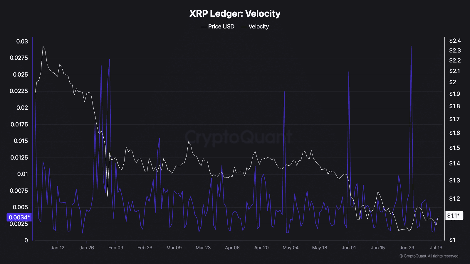 XRP