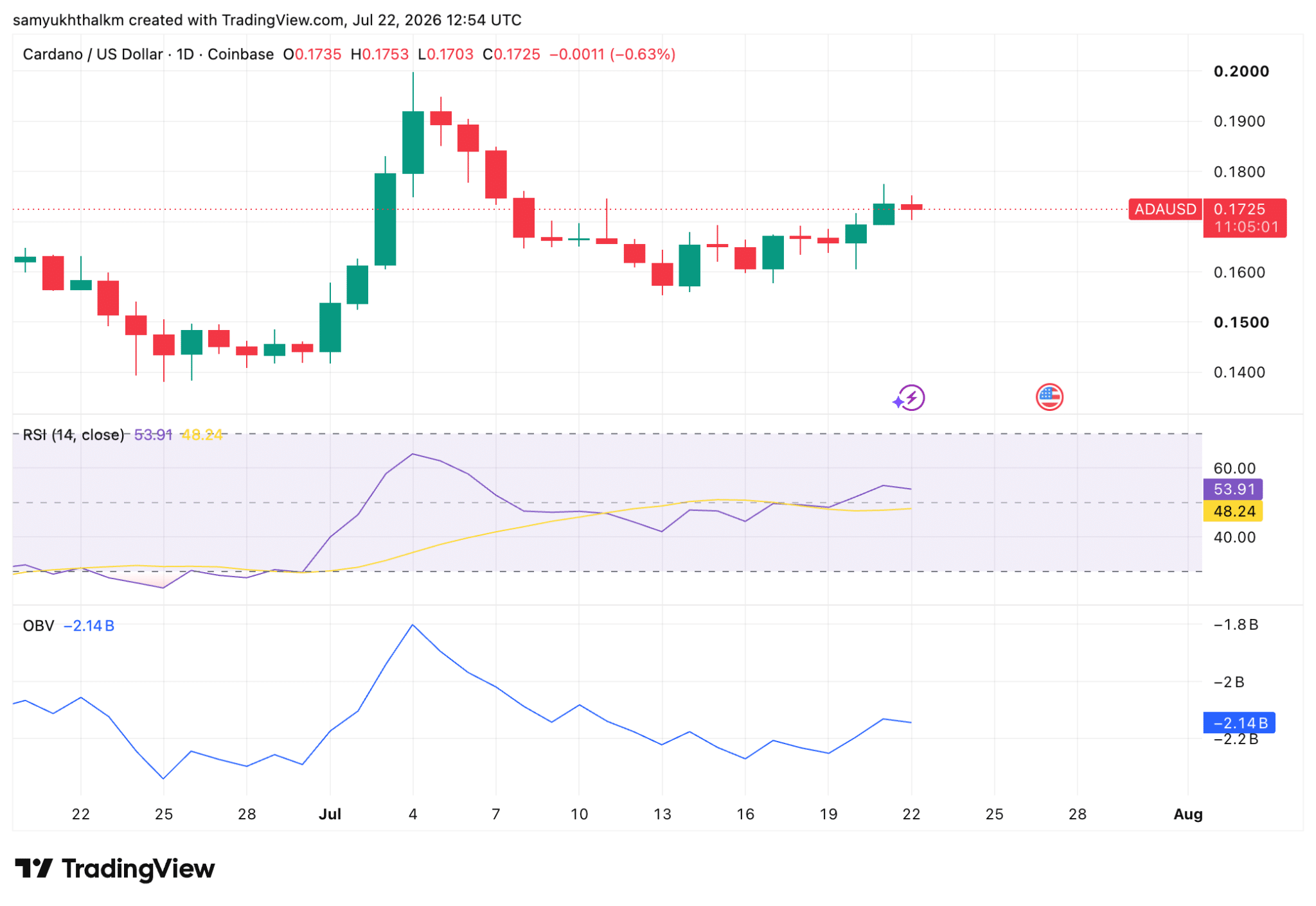 cardano