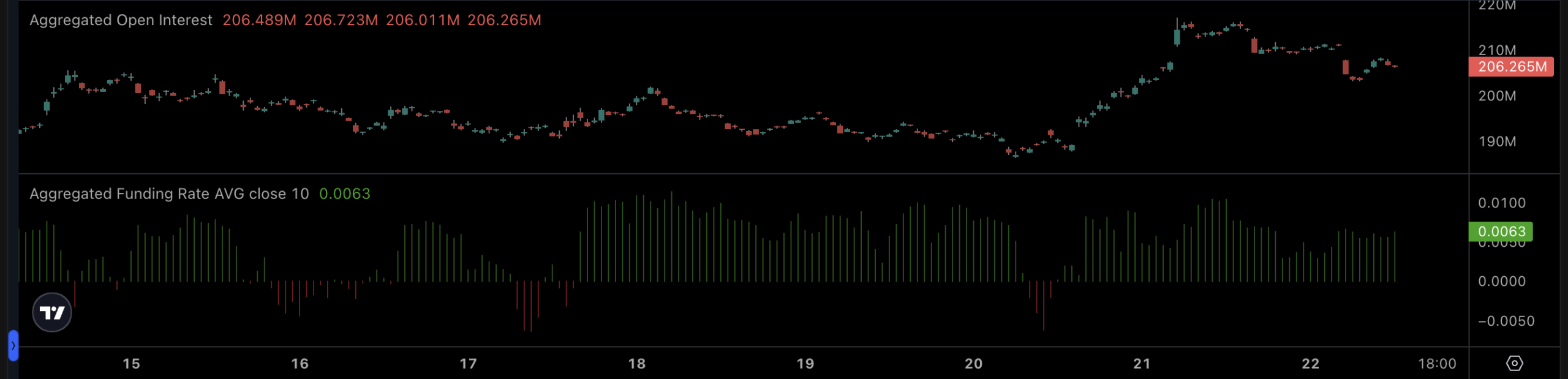 cardano