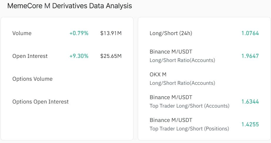 memecore open interest