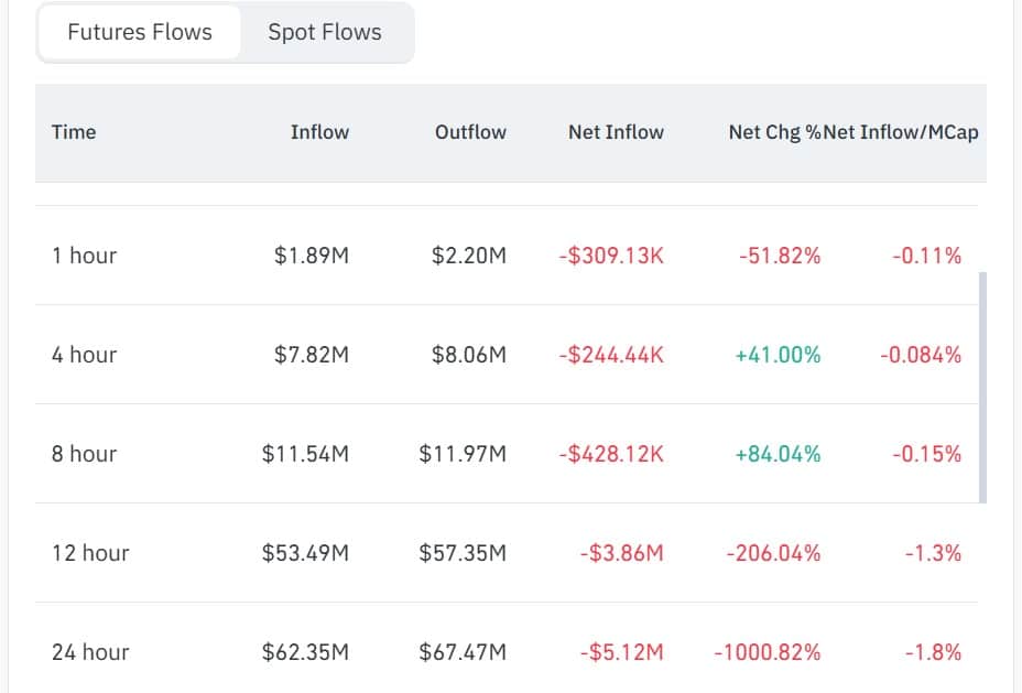midnight futures inflows