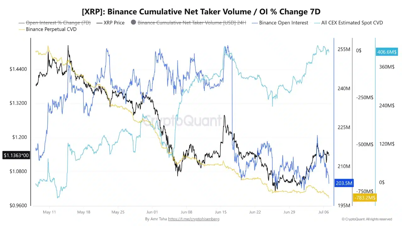 xrp