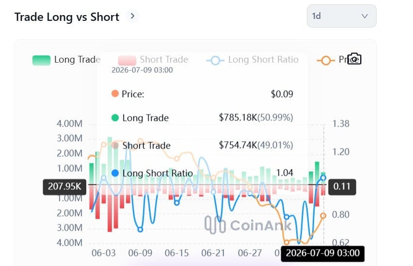 PI Network long short ratio