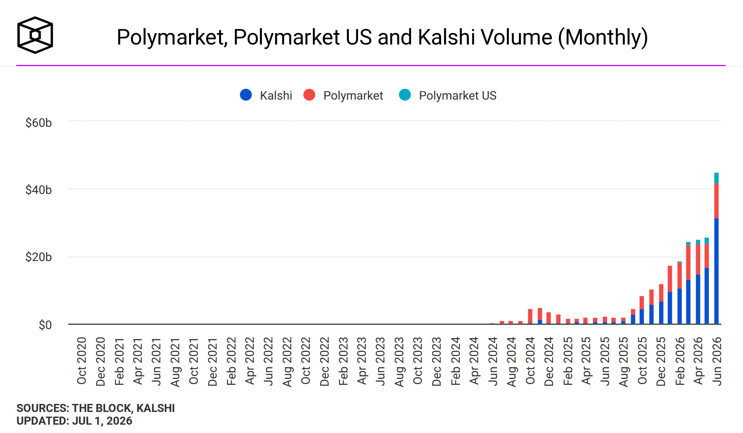 Mercados de previsão Kalshi
