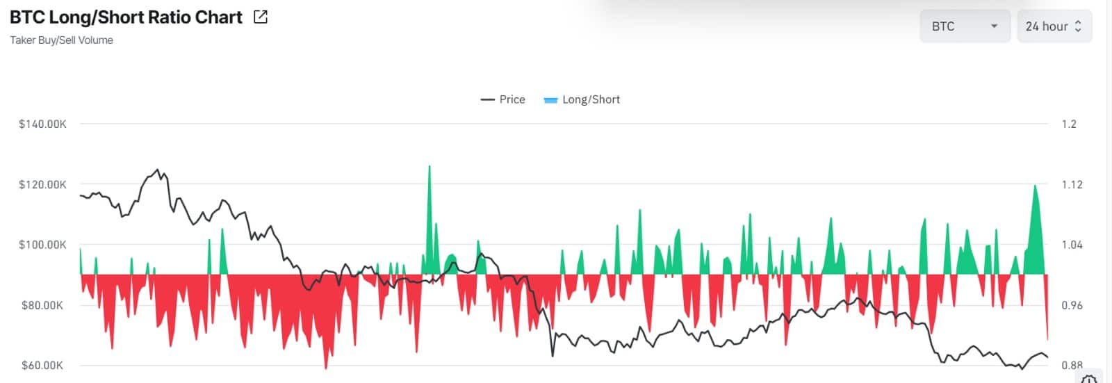 Bitcoin long short ratio