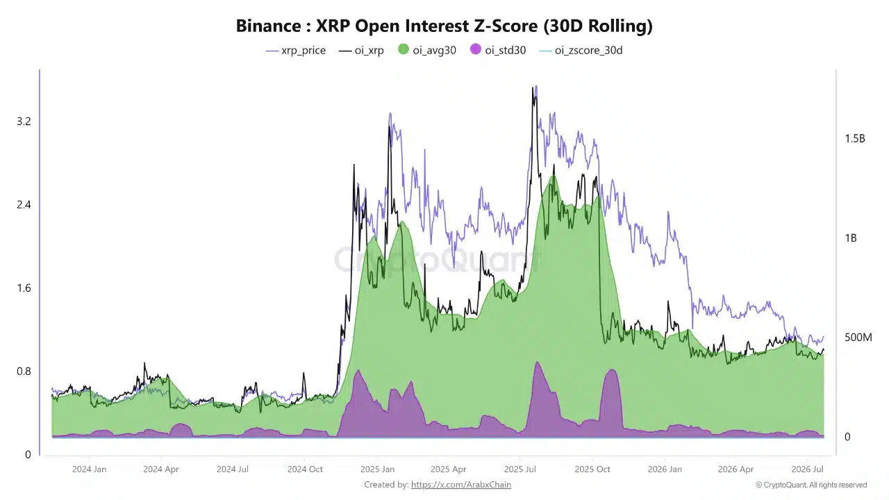 xrp