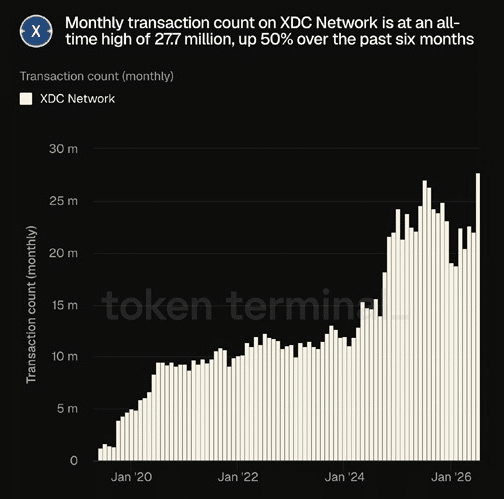 xdc price