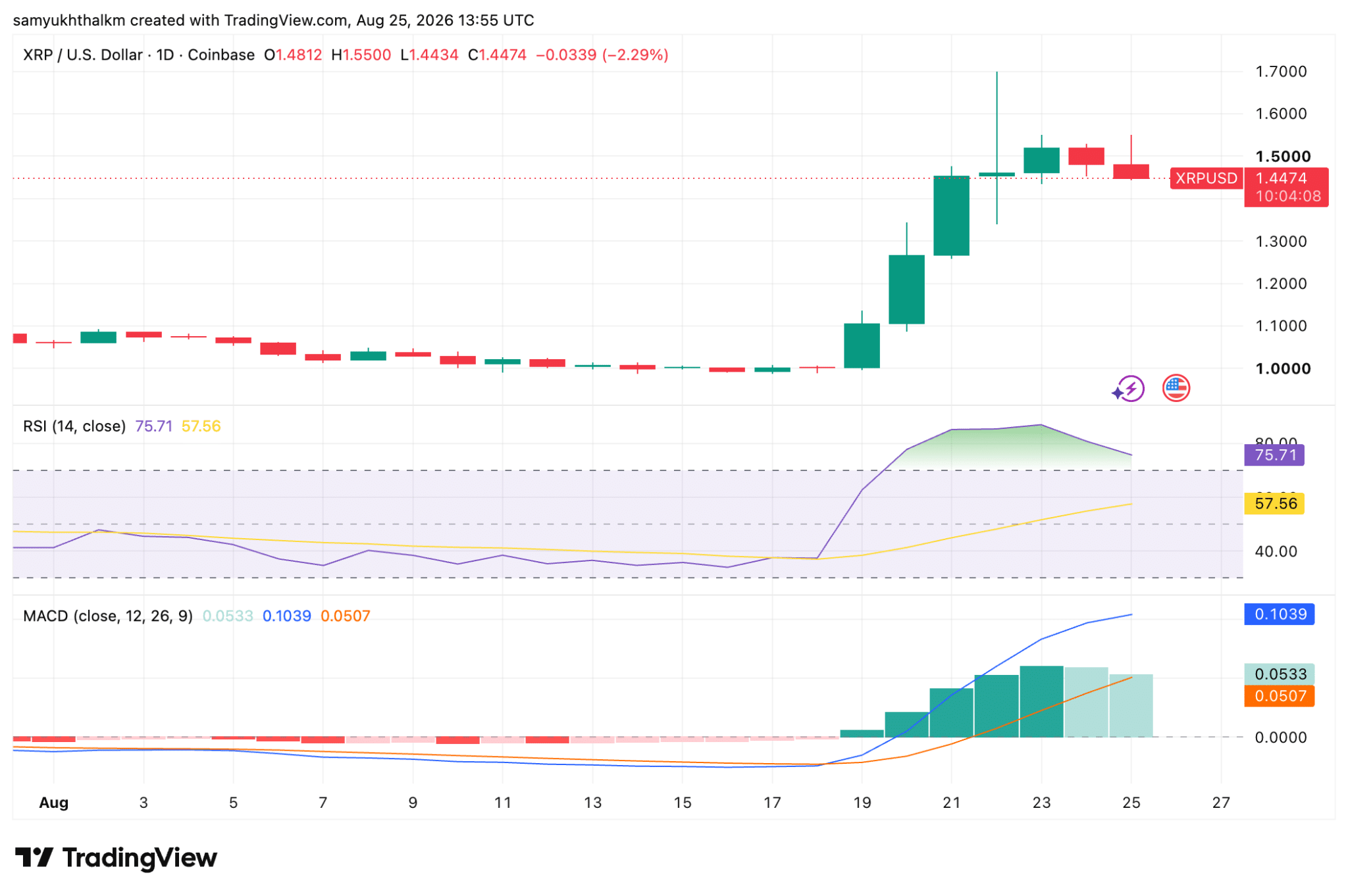 xrp