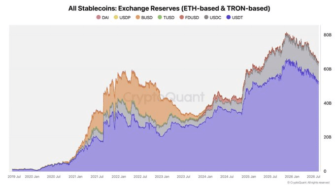 Stablecoins