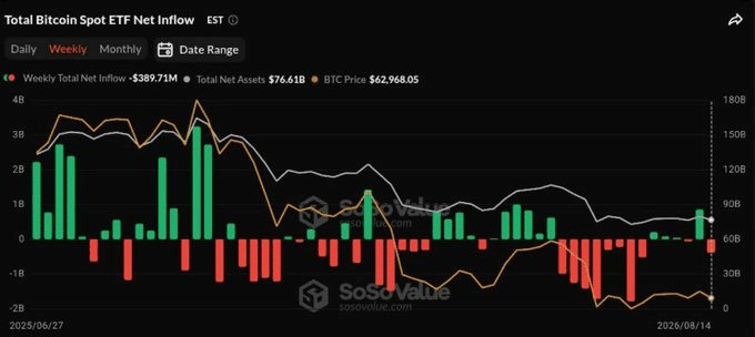 ETH BTC ETFS