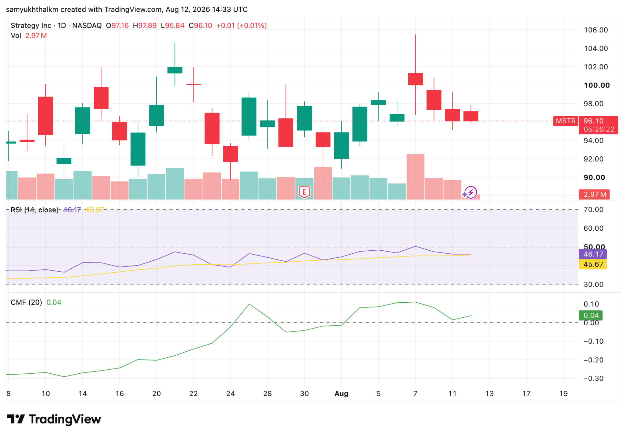 MSTR stock