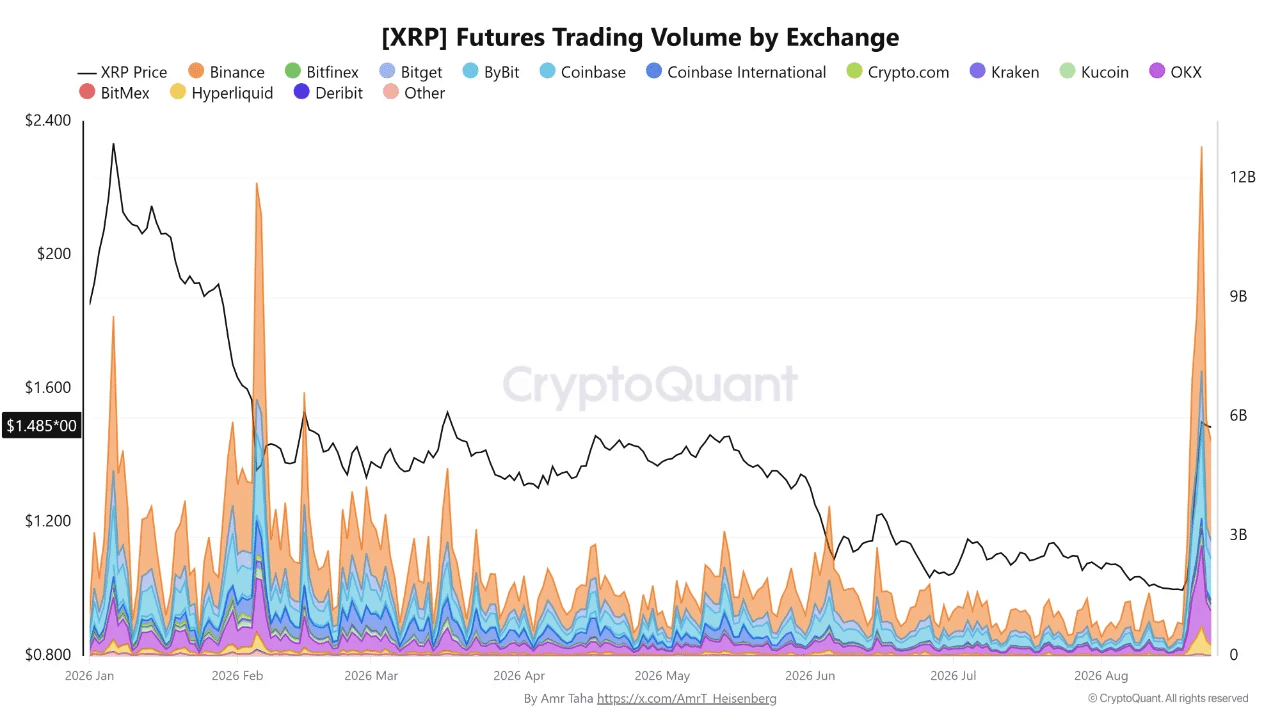 xrp