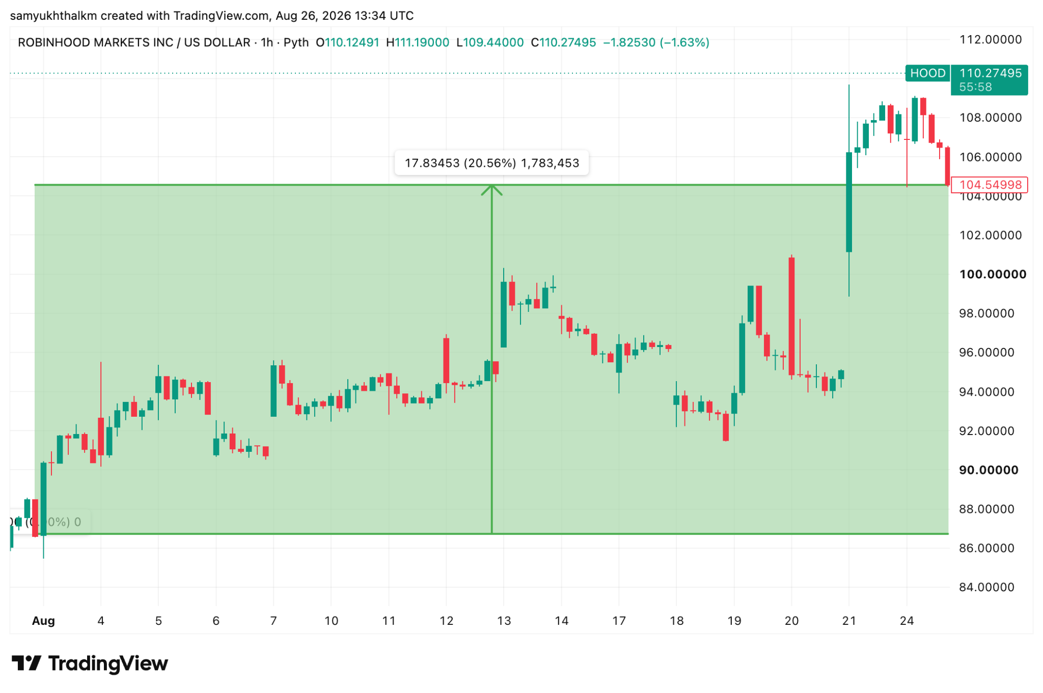 cash cat crypto