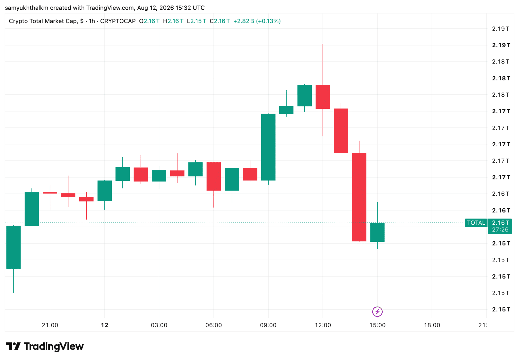 crypto market cap